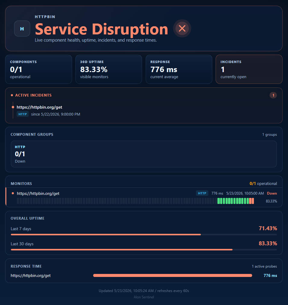 Alon Sentinel public status page management with service availability and incident communication